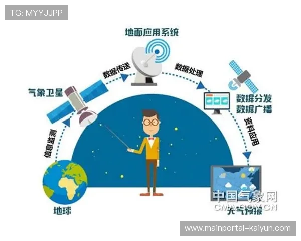 创新周期内卫星遥感技术参与赛道环境监测 为复杂气象应对提供支持 创新周期内卫星遥感技术参与赛道环境监测 为复杂气象应对提供支持